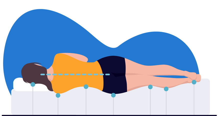 alinhamento correto coluna